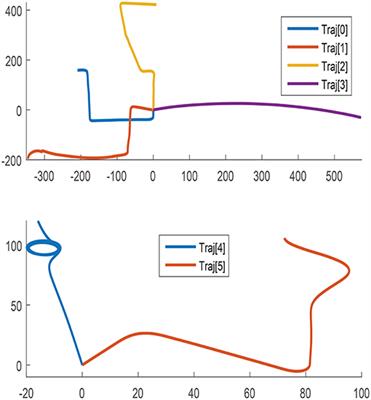 Neural Network Based Uncertainty Prediction for Autonomous Vehicle Application